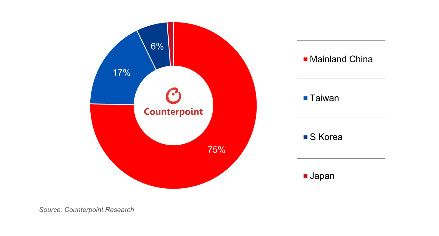 2025年ディスプレイガラス基板グローバル市場における需要シェアを発表