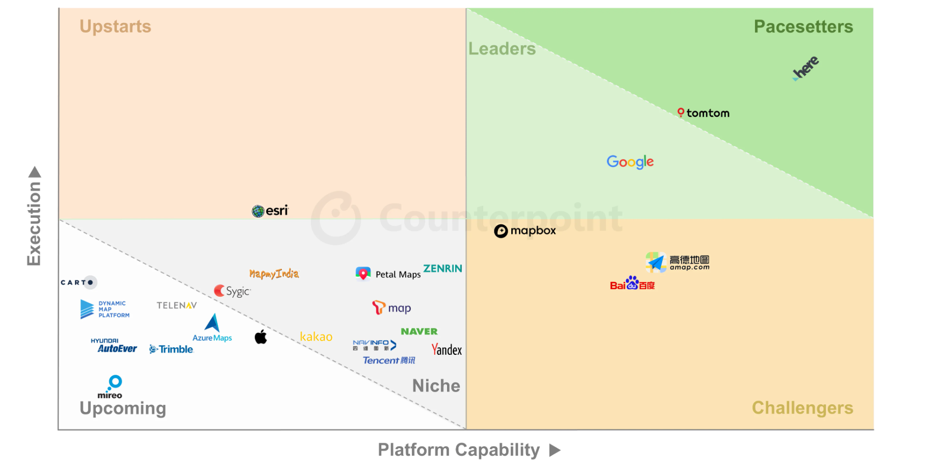 2026年版「Location Platform Effectiveness Index」を発表〜HEREとTomTomが“Pacesetters”に選出〜