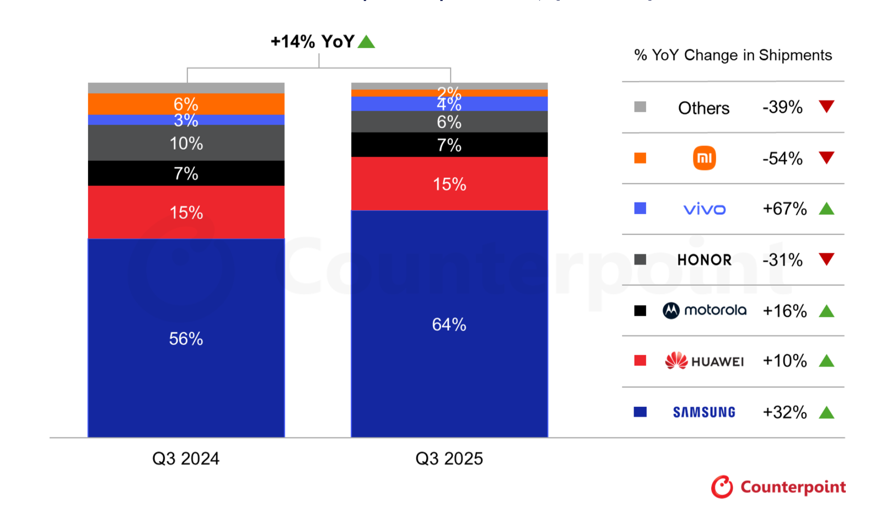 2025年第3四半期スマートフォングローバル市場における折りたたみ型スマートフォン出荷量を発表〜折りたたみ型の出荷量が過去最高を記録し、2026年の本格的なブレイクに向けて弾みに〜