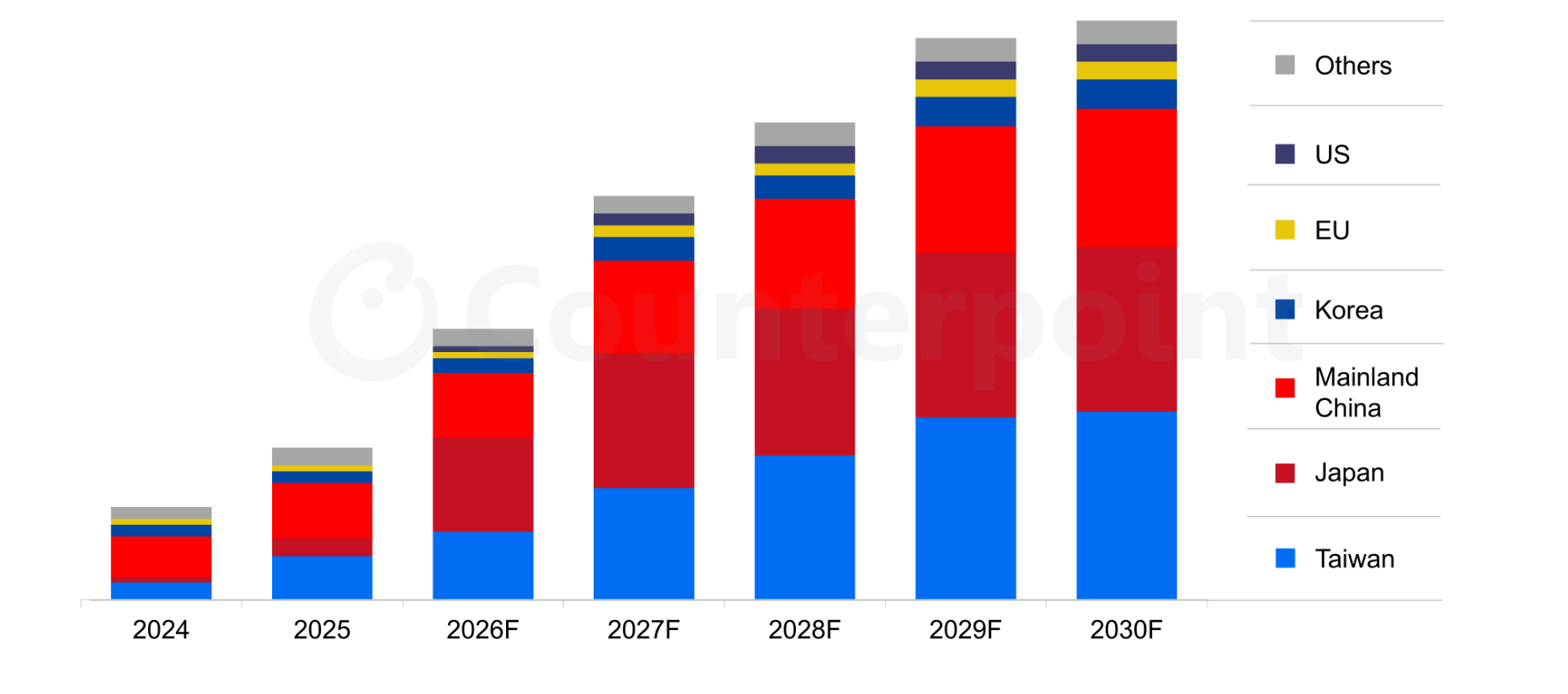 FOPLPおよびガラス基板市場、AIとHPC需要を背景に2030年までに80億ドルを超える見込みに