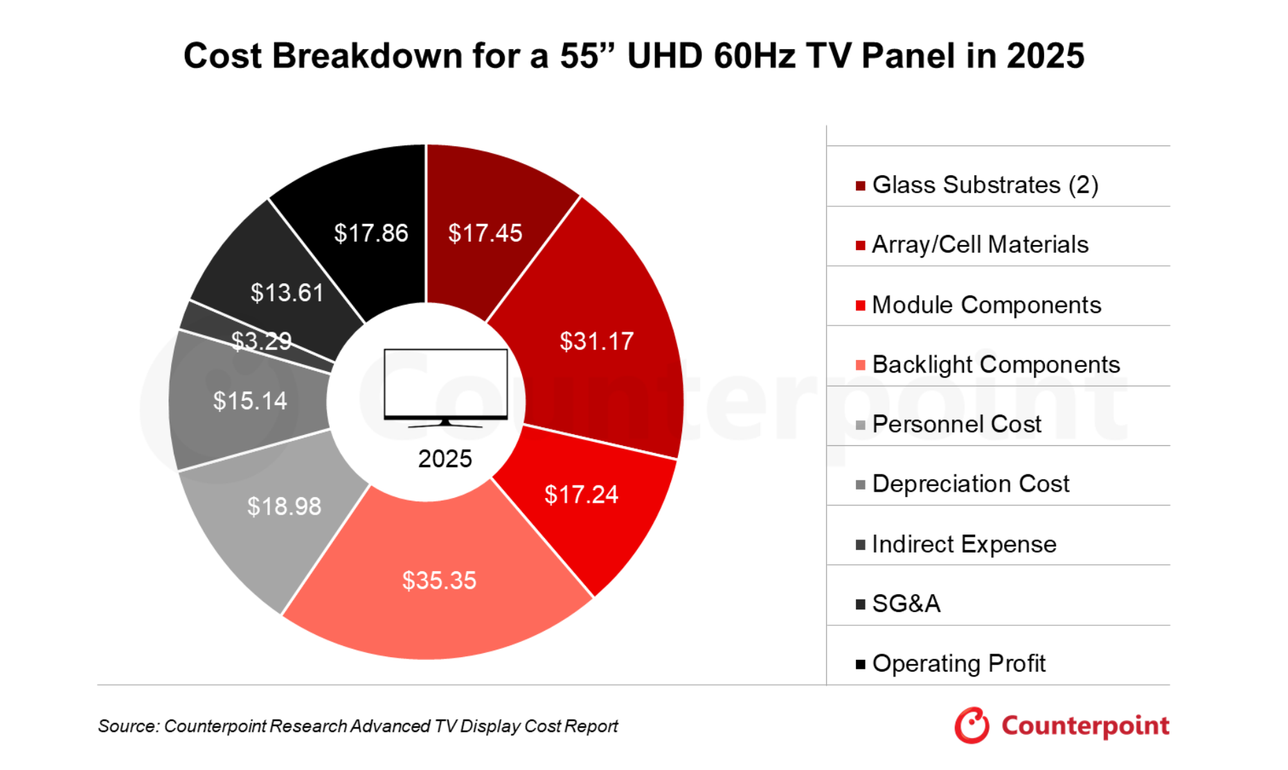 ディスプレイガラス産業ホワイトペーパー・第2部を発表 〜中国が世界のディスプレイガラス需要の75%を占める〜